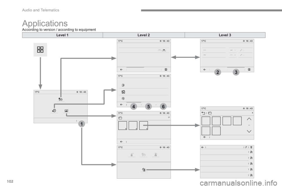 CITROEN C3 2021  Owners Manual 102
1
564
23
 Audio and Telematics 
Transversal-Citroen_en_Chap02_RCC-2-2-0_ed01-2016
 Applications According to version / according to equipment  
Level 1Level 2Level 3 