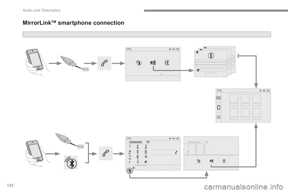 CITROEN C3 2021  Owners Manual 122
1
 Audio and Telematics 
Transversal-Citroen_en_Chap02_RCC-2-2-0_ed01-2016
MirrorLink  TM    smartphone  connection    