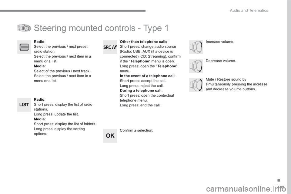 CITROEN C3 2021 Owners Manual 149
.
Audio and Telematics
Transversal-Citroen_en_Chap03_RD6_ed01-2016
Steering mounted controls - Type 1
Radio : Short press: display the list of radio stations. Long press: update the list. Me CITROEN C3 2021 Owners Manual 149
.
Audio and Telematics
Transversal-Citroen_en_Chap03_RD6_ed01-2016
Steering mounted controls - Type 1
Radio : Short press: display the list of radio stations. Long press: update the list. Me