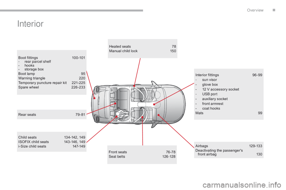 CITROEN C3 2021  Owners Manual 5
B618_en_Chap00b_vue-ensemble_ _ed01-2016
Boot fittings 100 -101
- r ear parcel shelf
-
 
h
 ooks
-
 
s
 torage box
Boot lamp
 
9
 5
Warning triangle
 
2
 20
Temporary puncture repair kit
 
2
 21-225