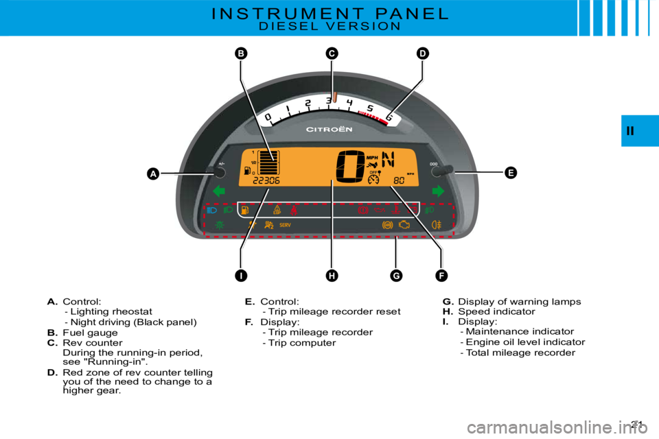 CITROEN C3 2016  Owners Manual BCD
AE
HIGF
�2�1� 
II
I N S T R U M E N T   P A N E L�D �I �E �S �E �L �  �V �E �R �S �I �O �N
A. Control:Lighting rheostatNight driving (Black panel)B. Fuel gaugeC. Rev counterDuring the running-in p