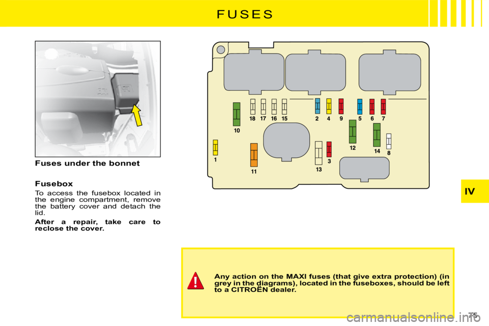 CITROEN C3 2016  Owners Manual IV
75 
F U S E S
Fusebox
To  access  the  fusebox  located  in the  engine  compartment,  remove the  battery  cover  and  detach  the lid.
After  a  repair,  take  care  to reclose the cover.
Any act