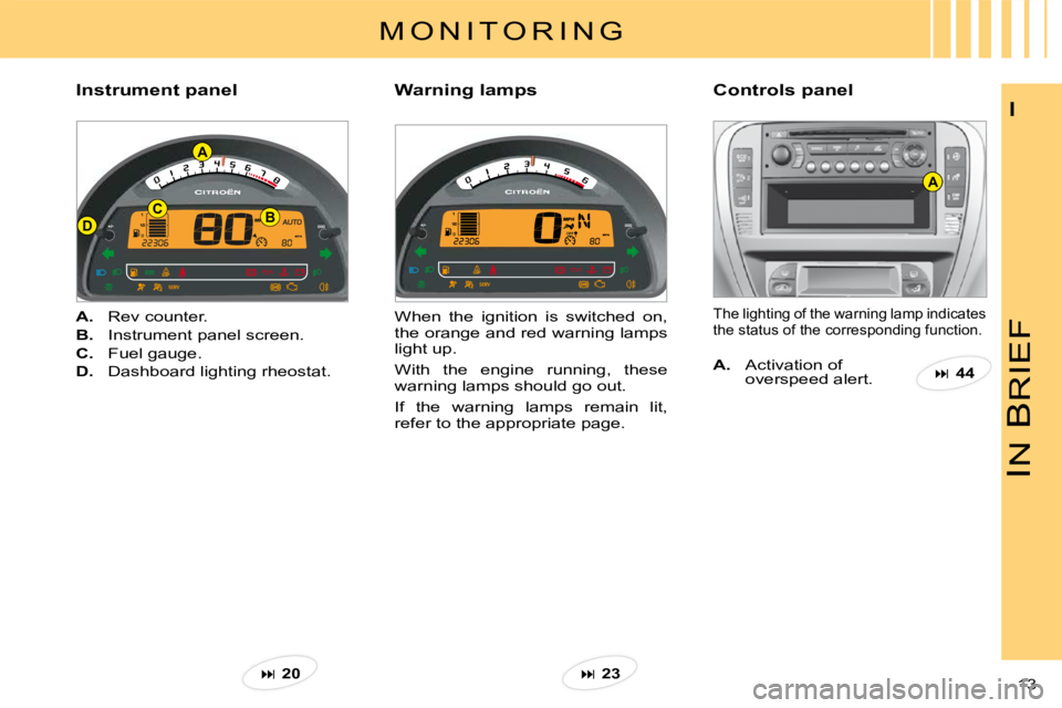 CITROEN C3 2016  Owners Manual DB
A
C
A
IN 
B
RIEF
13 
I
�M �O �N �I �T �O �R �I �N �G
Instrument panelControls panel
A.�  �R�e�v� �c�o�u�n�t�e�r�.
B.�  �I�n�s�t�r�u�m�e�n�t� �p�a�n�e�l� �s�c�r�e�e�n�.
C.�  �F�u�e�l� �g�a�u�g�e�.
D