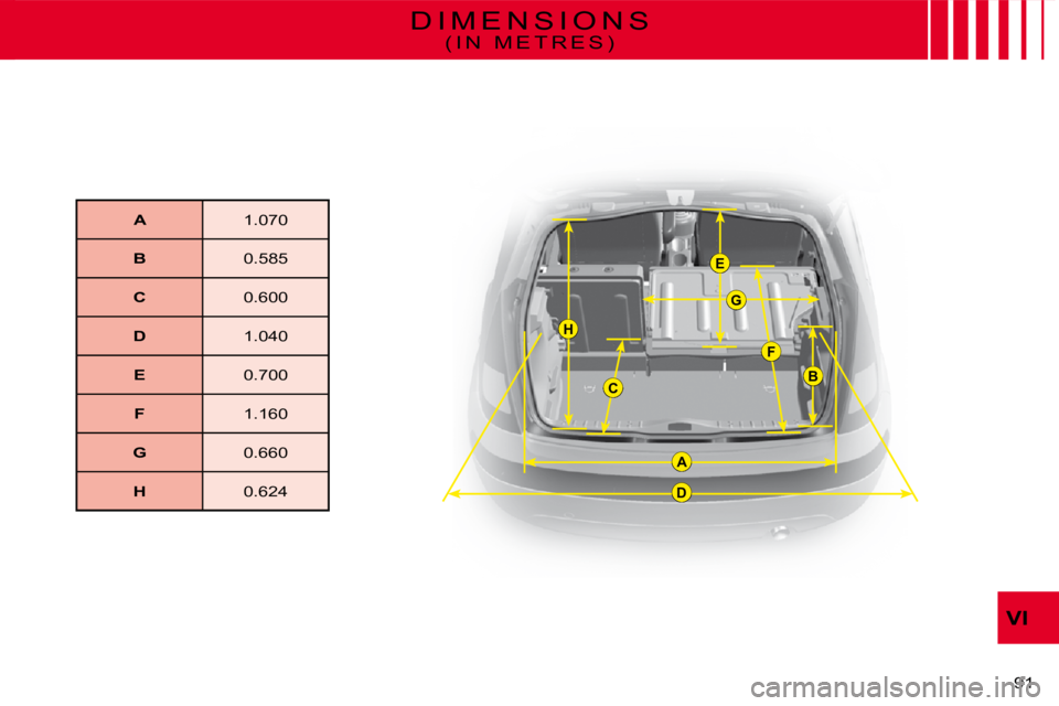 CITROEN C3 2016  Owners Manual A
BC
D
E
F
G
H
91 
VI
D I M E N S I O N S
( I N   M E T R E S )
A1.070
B0.585
C0.600
D1.040
E0.700
F1.160
G0.660
H0.624  