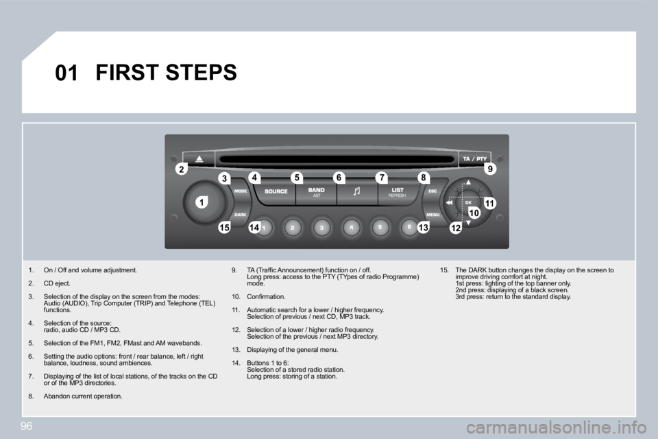 CITROEN C3 2016  Owners Manual 96
�1�1
�2�2
�1�0�1�0�1�1�1�1
�1�3�1�3�1�4�1�4�1�5�1�5
�3�3�4�4�5�566778899
�1�2�1�2
�0�1� �F�I�R�S�T� �S�T�E�P�S� 
   1.   On / Off and volume adjustment. 
  2.   CD eject. 
  3.   Selection of the d