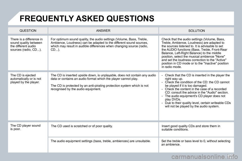 CITROEN C3 2011  Owners Manual 103
  There is a difference in sound quality between the different audio sources (radio, CD...). 
� �C�h�e�c�k� �t�h�a�t� �t�h�e� �a�u�d�i�o� �s�e�t�t�i�n�g�s� �(�V�o�l�u�m�e�,� �B�a�s�s�,� Treble, Am