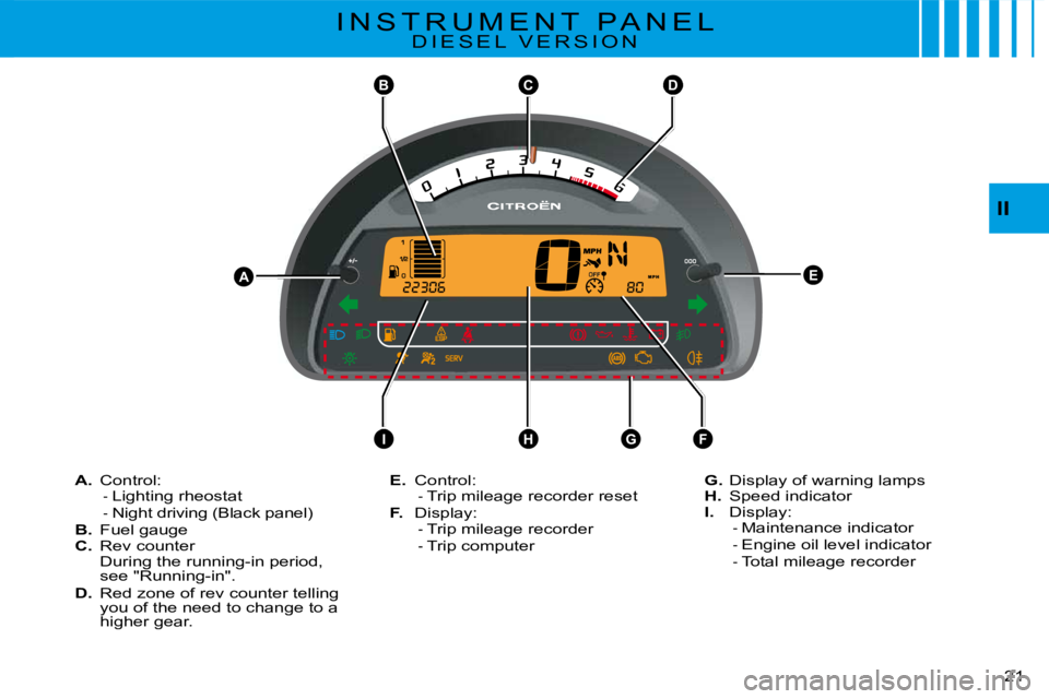 CITROEN C3 2011 User Guide BCD
AE
HIGF
�2�1� 
II
I N S T R U M E N T   P A N E L�D �I �E �S �E �L �  �V �E �R �S �I �O �N
A. Control:Lighting rheostatNight driving (Black panel)B. Fuel gaugeC. Rev counterDuring the running-in p