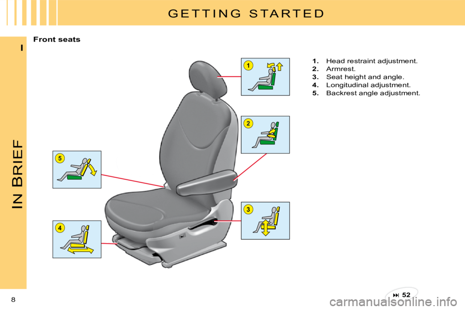 CITROEN C3 2011  Owners Manual 5
4
2
1
3IN 
B
RIEF
8 
I
G E T T I N G   S T A R T E D
Front seats
1.�  �H�e�a�d� �r�e�s�t�r�a�i�n�t� �a�d�j�u�s�t�m�e�n�t�.
2.�  �A�r�m�r�e�s�t�.
3.�  �S�e�a�t� �h�e�i�g�h�t� �a�n�d� �a�n�g�l�e�.
4.�