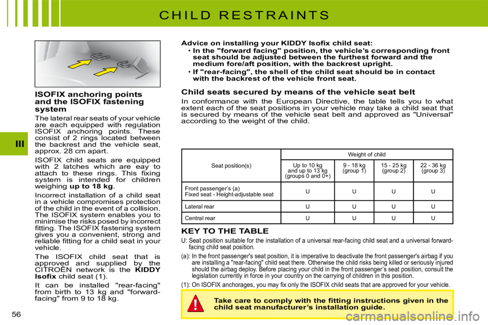 CITROEN C3 2011 Workshop Manual 56 
III
C H I L D   R E S T R A I N T S
ISOFIX anchoring points and the ISOFIX fastening system
The lateral rear seats of your vehicle are  each  equipped  with  regulation ISOFIX  anchoring  points. 