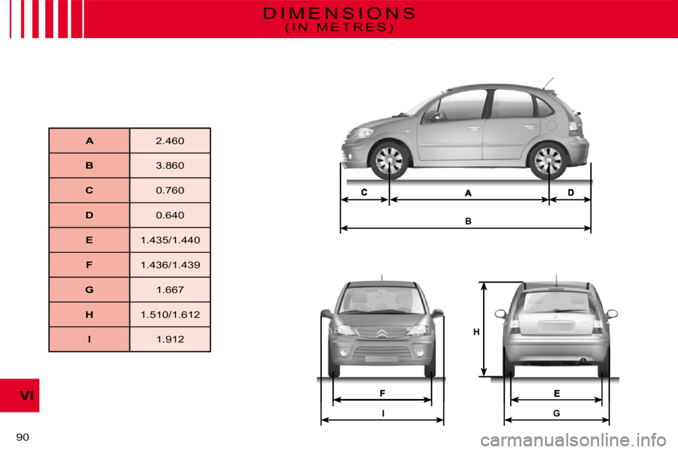 CITROEN C3 2011 Manual Online B
IG
H
90 
VI
D I M E N S I O N S
( I N   M E T R E S )
A2.460
B3.860
C0.760
D0.640
E1.435/1.440
F1.436/1.439
G1.667
H1.510/1.612
I1.912    