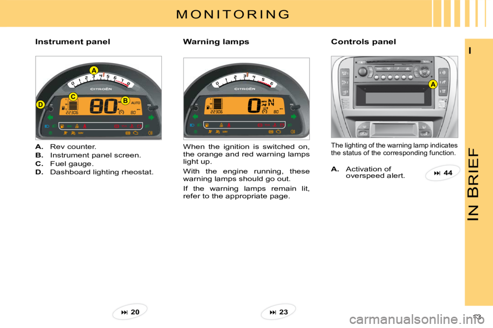 CITROEN C3 2011  Owners Manual DB
A
C
A
IN 
B
RIEF
13 
I
�M �O �N �I �T �O �R �I �N �G
Instrument panelControls panel
A.�  �R�e�v� �c�o�u�n�t�e�r�.
B.�  �I�n�s�t�r�u�m�e�n�t� �p�a�n�e�l� �s�c�r�e�e�n�.
C.�  �F�u�e�l� �g�a�u�g�e�.
D