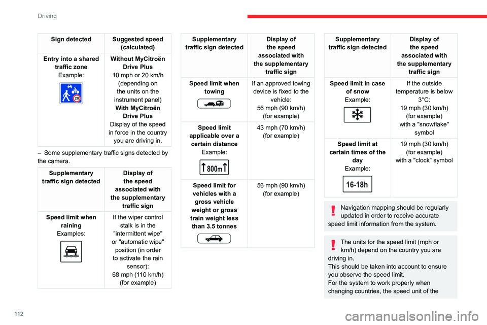 CITROEN C4 2023  Owners Manual 11 2
Driving
Sign detected Suggested speed (calculated)
Entry into a shared  traffic zoneExample:
 
 
Without MyCitroën 
Drive Plus
10 mph or 20
  km/h 
(depending on 
the units on the 
instrument pa