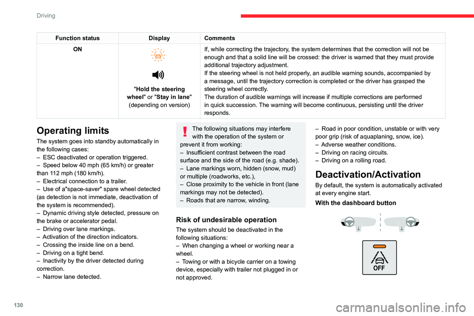 CITROEN C4 2023 Repair Manual 130
Driving
Function statusDisplayComments
ON
"Hold the steering
wheel" or "Stay in lane" (depending on version) If, while correcting the trajectory, the system determines tha CITROEN C4 2023 Repair Manual 130
Driving
Function statusDisplayComments
ON
"Hold the steering
wheel" or "Stay in lane" (depending on version) If, while correcting the trajectory, the system determines tha