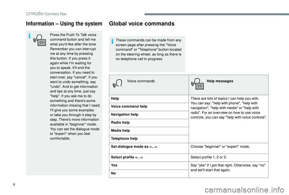 CITROEN C4 SPACETOURER 2022  Owners Manual 6
Information – Using the system
Press the Push To Talk voice 
command button and tell me 
what you'd like after the tone. 
Remember you can interrupt 
me at any time by pressing 
this button. I