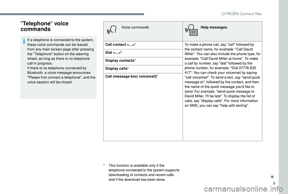 CITROEN C4 SPACETOURER 2022 Owners Manual 9
"Telephone " voice
commands
If a telephone is connected to the system,
t hese voice commands can be issued
from any main screen page after pressing
the "Telephone" button on the CITROEN C4 SPACETOURER 2022 Owners Manual 9
"Telephone " voice
commands
If a telephone is connected to the system,
t hese voice commands can be issued
from any main screen page after pressing
the "Telephone" button on the