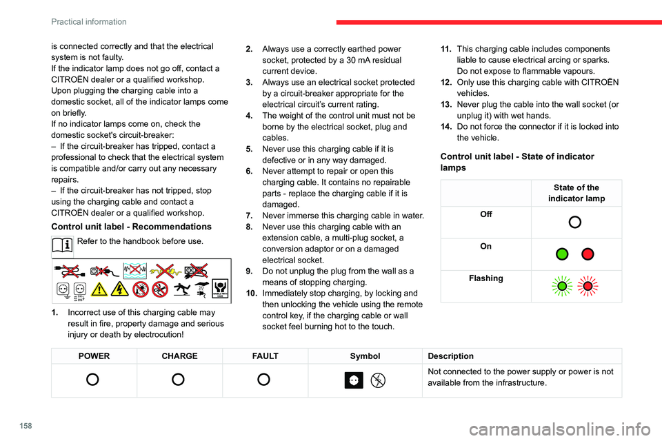 CITROEN C4 2022 Owners Manual 158
Practical information
is connected correctly and that the electrical
system is not faulty.
If the indicator lamp does not go off, contact a
CITROËN dealer or a qualified workshop.
Upon plugging CITROEN C4 2022 Owners Manual 158
Practical information
is connected correctly and that the electrical
system is not faulty.
If the indicator lamp does not go off, contact a
CITROËN dealer or a qualified workshop.
Upon plugging