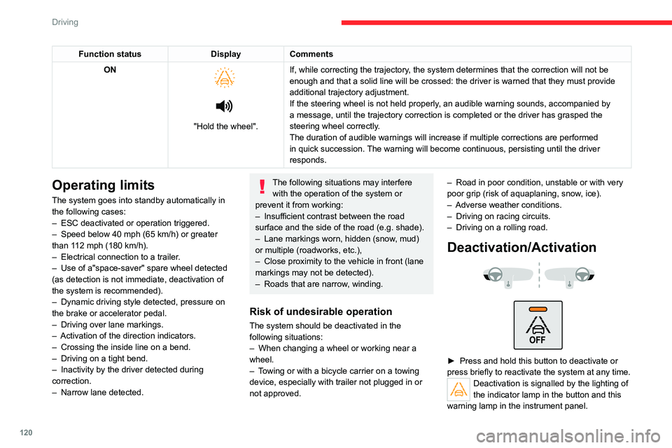 CITROEN C4 2020 Owners Manual 120
Driving
Function statusDisplayComments
ON
"Hold the wheel". If, while correcting the trajectory, the system determines that the correction will not be
enough and that a solid line CITROEN C4 2020 Owners Manual 120
Driving
Function statusDisplayComments
ON
"Hold the wheel". If, while correcting the trajectory, the system determines that the correction will not be
enough and that a solid line