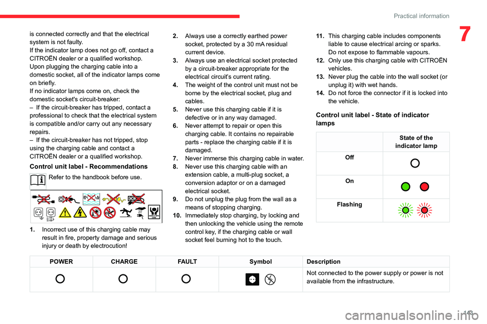 CITROEN C4 2020 Owners Manual 143
Practical information
7is connected correctly and that the electrical
system is not faulty.
If the indicator lamp does not go off, contact a
CITROËN dealer or a qualified workshop.
Upon pluggin CITROEN C4 2020 Owners Manual 143
Practical information
7is connected correctly and that the electrical
system is not faulty.
If the indicator lamp does not go off, contact a
CITROËN dealer or a qualified workshop.
Upon pluggin