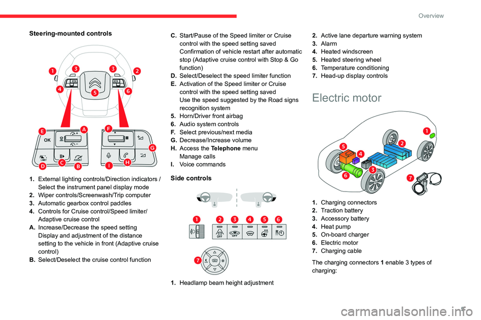 CITROEN C4 2020  Owners Manual 5
Overview
Steering-mounted controls 
 
1.External lighting controls/Direction indicators   /
Select the instrument panel display mode
2. Wiper controls/Screenwash/Trip computer
3. Automatic gearbox c