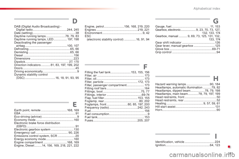 CITROEN C4 2019 Owners Manual 291
C4-cactus_en_Chap11_index-alpha_ed01-2016
D
Earth point, remote ...............................16 8, 16 9
EBAÂ ............................................................. ....91
Eco-driving
CITROEN C4 2019 Owners Manual 291
C4-cactus_en_Chap11_index-alpha_ed01-2016
D
Earth point, remote ...............................16 8, 16 9
EBAÂ ............................................................. ....91
Eco-driving