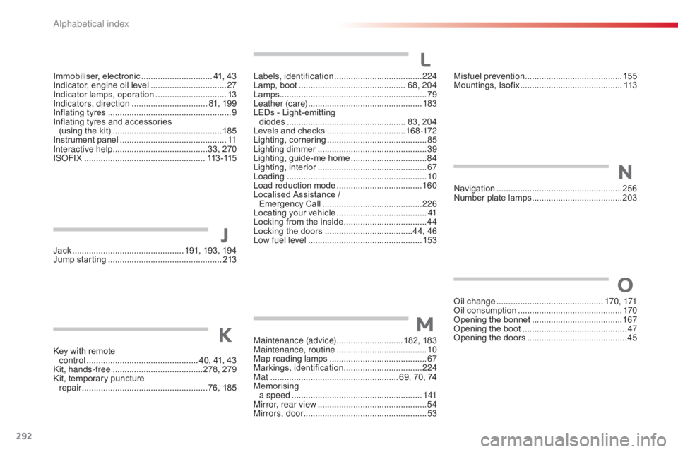 CITROEN C4 2019 Owners Manual 292
C4-cactus_en_Chap11_index-alpha_ed01-2016
Maintenance (advice) ............................18 2, 18 3
Maintenance, routine ...................................... 10
M
ap reading lamps
CITROEN C4 2019 Owners Manual 292
C4-cactus_en_Chap11_index-alpha_ed01-2016
Maintenance (advice) ............................18 2, 18 3
Maintenance, routine ...................................... 10
M
ap reading lamps