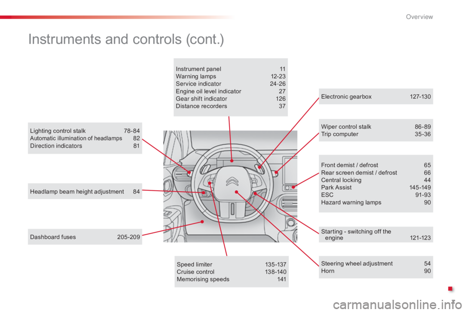 CITROEN C4 2019  Owners Manual 7
C4-cactus_en_Chap00b_vue-ensemble_ed01-2016
Headlamp beam height adjustment 84
Lighting   control   stalk  
7
 8 - 84
Automatic illumination of headlamps 82
D
irection indicators 8 1
Dashb