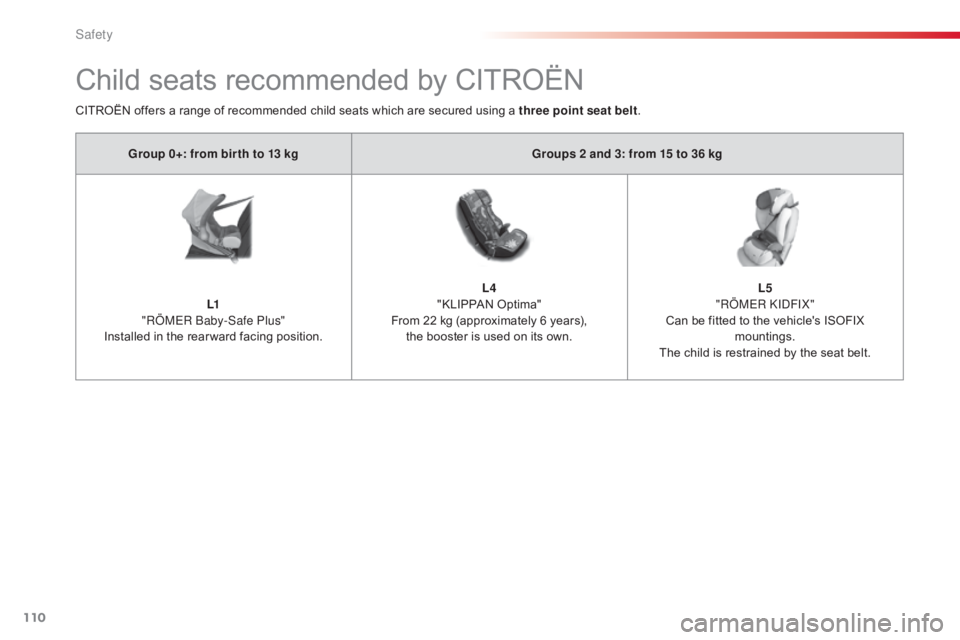 CITROEN C4 2018 Owners Manual 110
C4-cactus_en_Chap05_securite_ed01-2016
Child seats recommended by CITROËN
Group 0+: from bir th to 13 kgGroups 2 and 3: from 15 to 36 kg
L1
"RÖMER Baby-Safe Plus"
Installed
in CITROEN C4 2018 Owners Manual 110
C4-cactus_en_Chap05_securite_ed01-2016
Child seats recommended by CITROËN
Group 0+: from bir th to 13 kgGroups 2 and 3: from 15 to 36 kg
L1
"RÖMER Baby-Safe Plus"
Installed
in