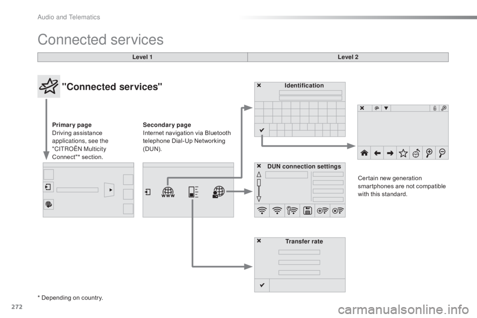 CITROEN C4 2018 Owners Manual 272
C4-cactus_en_Chap10b_SMEGplus_ed01-2016
Connected services
Level 1Level 2
"Connected services"
Primary page
Driving assistance
a
pplications, see the
"CITROËN Multicity
Conn CITROEN C4 2018 Owners Manual 272
C4-cactus_en_Chap10b_SMEGplus_ed01-2016
Connected services
Level 1Level 2
"Connected services"
Primary page
Driving assistance
a
pplications, see the
"CITROËN Multicity
Conn