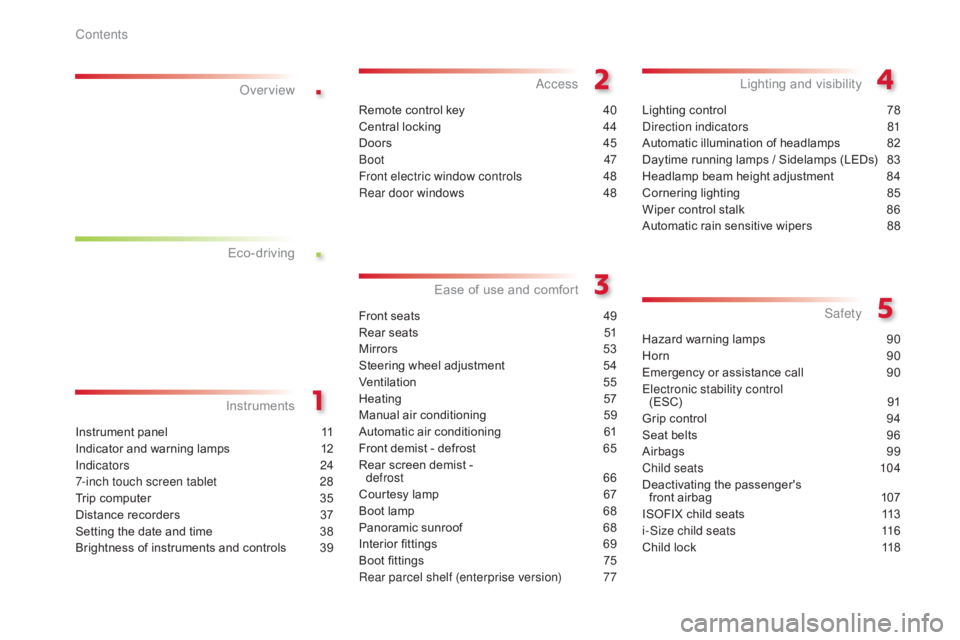 CITROEN C4 2018  Owners Manual .
.
C4-cactus_en_Chap00a_sommaire_ed01-2016
Instrument panel 11
Indicator   and   warning   lamps  
1
 2
Indicators
 
2
 4
7-inch touch screen tablet
 
2
 8
Trip
  computer  
3
 5
Distance
  