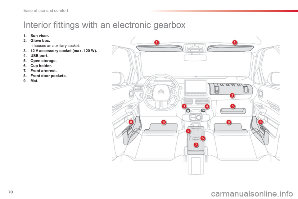 CITROEN C4 2018 Manual PDF 70
C4-cactus_en_Chap03_Ergonomie-et-confort_ed01-2016
Interior fittings with an electronic gearbox
1. Sun visor.
2. G love box.
 I
t  houses  an  auxiliary  socket.
3.
1
2 V accessor CITROEN C4 2018 Manual PDF 70
C4-cactus_en_Chap03_Ergonomie-et-confort_ed01-2016
Interior fittings with an electronic gearbox
1. Sun visor.
2. G love box.
 I
t  houses  an  auxiliary  socket.
3.
1
2 V accessor