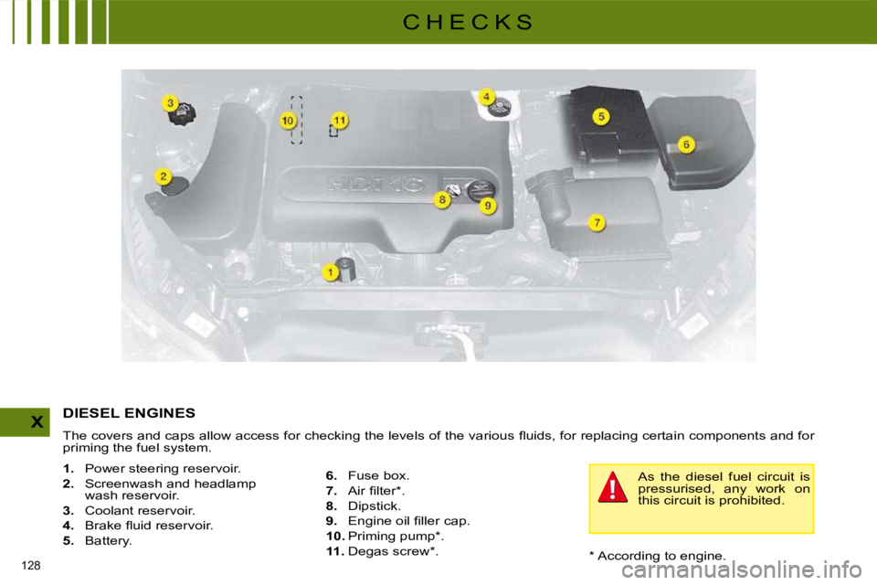 CITROEN C4 2007  Owners Manual 128 
X
C H E C K S� � �*� � � �A�c�c�o�r�d�i�n�g� �t�o� �e�n�g�i�n�e�.� � 
           DIESEL ENGINES 
� �T�h�e� �c�o�v�e�r�s� �a�n�d� �c�a�p�s� �a�l�l�o�w� �a�c�c�e�s�s� �f�o�r� �c�h�e�c�k�i�n�g� �t�h