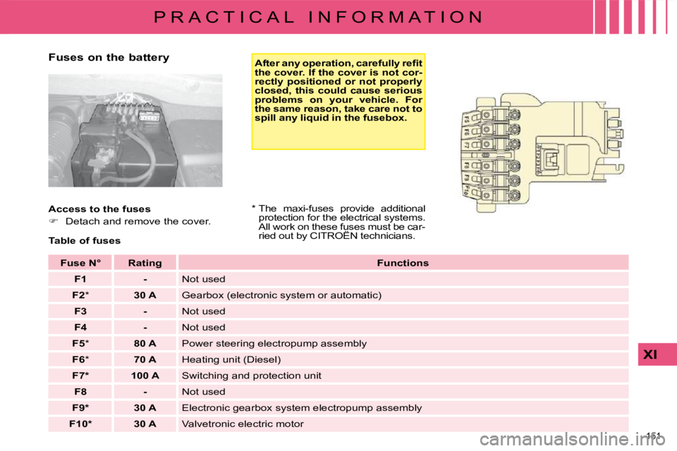 CITROEN C4 2007  Owners Manual 151 
XI
P R A C T I C A L   I N F O R M A T I O N
  Fuses on the battery    
�A�f�t�e�r� �a�n�y� �o�p�e�r�a�t�i�o�n�,� �c�a�r�e�f�u�l�l�y� �r�e�ﬁ� �t�  
the cover. If the cover is not cor-
rectly  p
