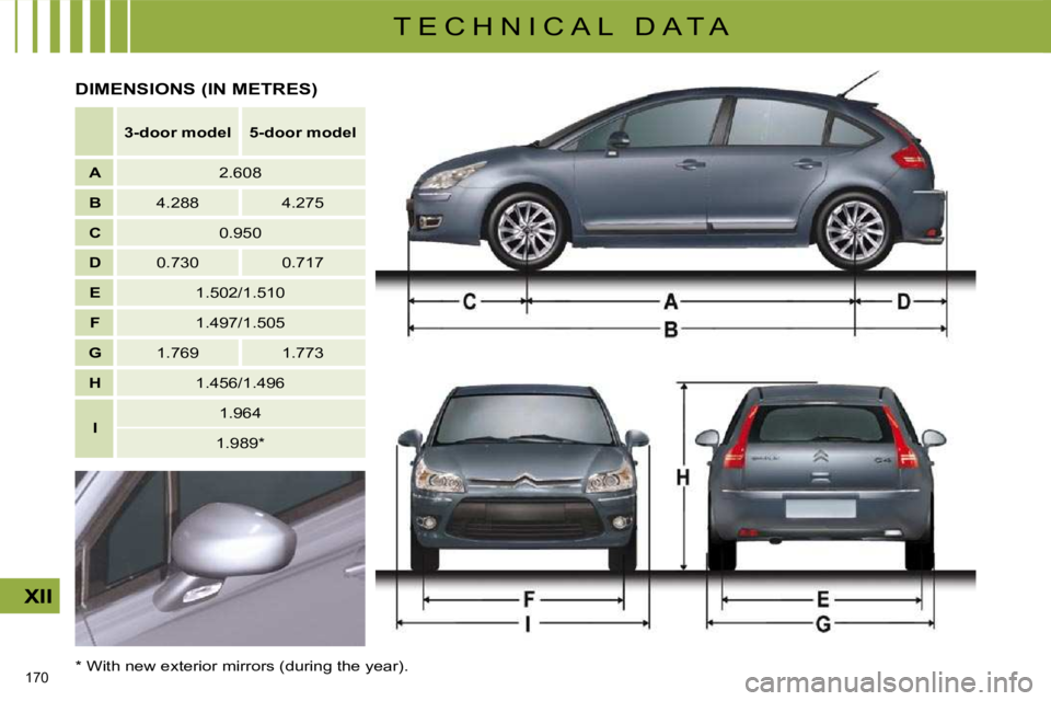 CITROEN C4 2007  Owners Manual 170 
XII
T E C H N I C A L   D A T A
     
3-door model        5-door model    
   
A       2.608  
   
B       4.288     4.275  
   
C       0.950  
   
D       0.730     0.717  
   
E       1.502/1.