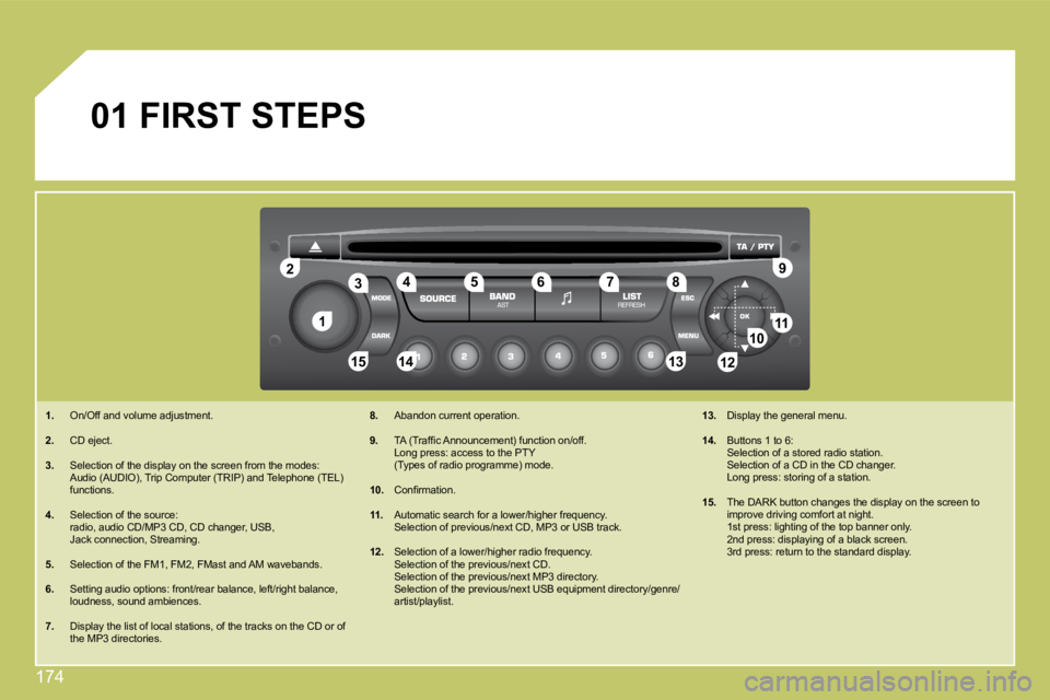 CITROEN C4 2007  Owners Manual 174
11
22
10101111
131314141515
33445566778899
1212
01     FIRST STEPS 
   1.   On/Off and volume adjustment. 
  2.   CD eject. 
  3.   Selection of the display on the screen from the modes:    Audio 