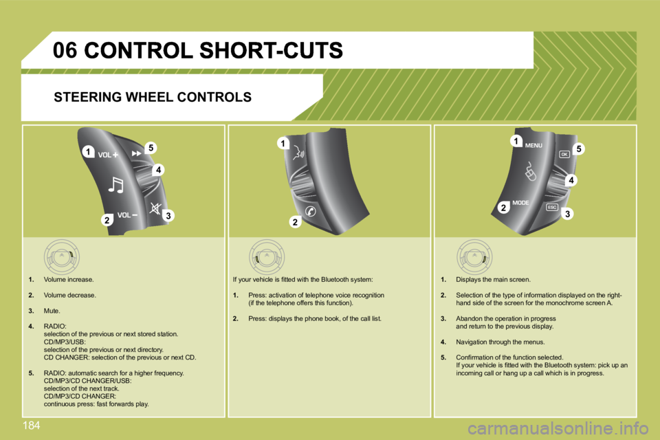 CITROEN C4 2007  Owners Manual 184
06
4
1
23
51
23
4
5
2
1
  STEERING WHEEL CONTROLS 
1.   Volume increase. 
  2.   Volume decrease. 
  3.   Mute. 
4.   RADIO:     selection of the previous or next stored station.  �  �C�D�/�M�P�3�