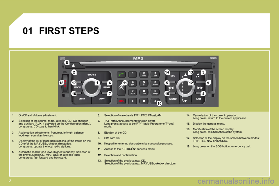 CITROEN C4 2007  Owners Manual 2
2
�8
�1�6
�1�8 �1�7�711 �1�4 �3
�5 �9 �4
�1�5 12
�1�3
�61
10
01
 FIRST STEPS 
   1.   On/Off and Volume adjustment. 
  2.  �S�e�l�e�c�t�i�o�n� �o�f� �t�h�e� �s�o�u�r�c�e�:� �r�a�d�i�o�,� �J�u�k�e�b�