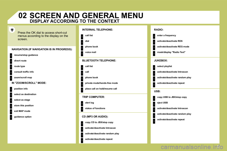 CITROEN C4 2007  Owners Manual 5
1
1
1
1
1
1
1
1
1
1
1
1
1
1
1
1
1
1
1
1
1
1
1
1
1
1
1
1
1
1
1
1
1
1
1
1
1
1
1
02     SCREEN AND GENERAL MENU 
 Press the OK dial to access short-cut �m�e�n�u�s� �a�c�c�o�r�d�i�n�g� �t�o� �t�h�e� �d�
