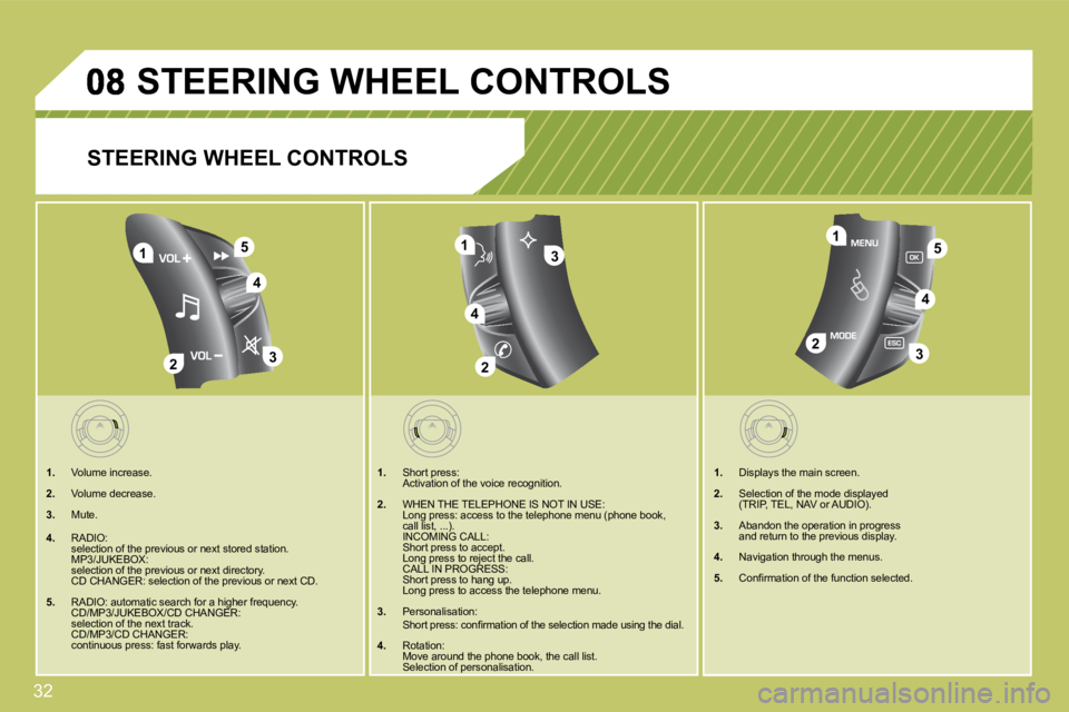 CITROEN C4 2007  Owners Manual 32
�4
1
2�3
�51
2�3
�4
�51
2
�3
�4
     STEERING WHEEL CONTROLS 
 STEERING WHEEL CONTROLS 
    1.  Volume increase. 
  2.  Volume decrease. 
� � �3�.� � Mute. 
� � �4�.� � RADIO:     selection of the 