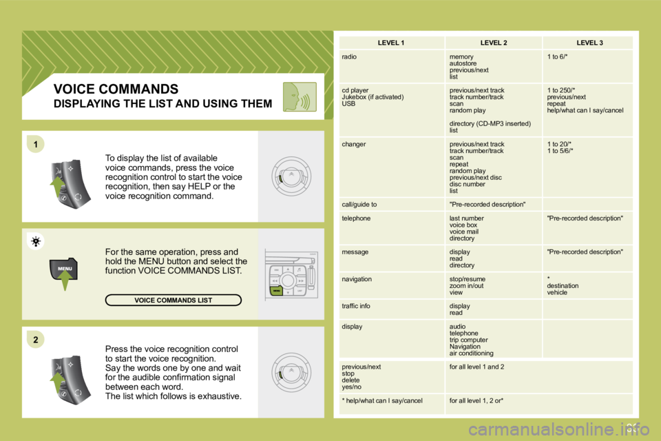 CITROEN C4 2007  Owners Manual 33
22
11
� �P�r�e�s�s� �t�h�e� �v�o�i�c�e� �r�e�c�o�g�n�i�t�i�o�n� �c�o�n�t�r�o�l� �t�o� �s�t�a�r�t� �t�h�e� �v�o�i�c�e� �r�e�c�o�g�n�i�t�i�o�n�.�  Say the words one by one and wait �f�o�r� �t�h�e� �a