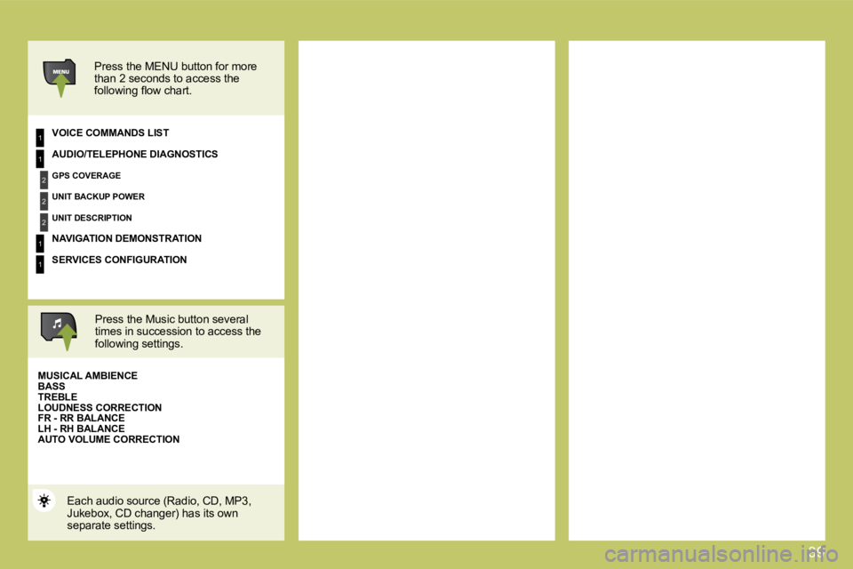 CITROEN C4 2007  Owners Manual 39
1
2
2
2
1
1
1
  Press the MENU button for more than 2 seconds to access the �f�o�l�l�o�w�i�n�g� �ﬂ� �o�w� �c�h�a�r�t�.� � � 
� � �V�O�I�C�E� �C�O�M�M�A�N�D�S� �L�I�S�T� � 
  Press the Music butto