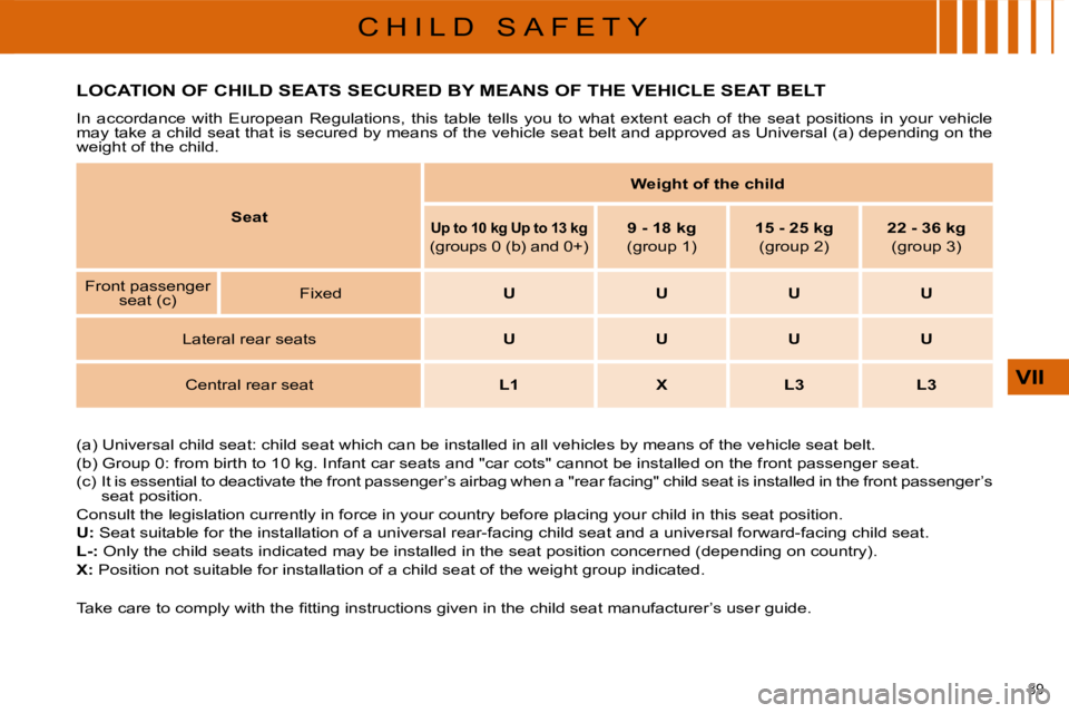 CITROEN C4 2007  Owners Manual �8�9� 
VII
C H I L D   S A F E T Y
           LOCATION OF CHILD SEATS SECURED BY MEANS OF THE VEHICLE SEAT BELT 
� �I�n�  �a�c�c�o�r�d�a�n�c�e�  �w�i�t�h�  �E�u�r�o�p�e�a�n�  �R�e�g�u�l�a�t�i�o�n�s�,�