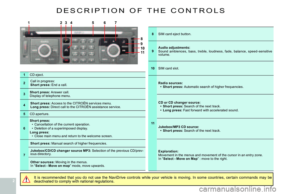 CITROEN C4 2006  Owners Manual 22
1
9
11
53
8
6724
10
D E S C R I P T I O N   O F   T H E   C O N T R O L S
It  is  recommended  that  you  do  not  use  the  NaviDrive controls  while  your  vehicle  is  moving.  In  some  countri