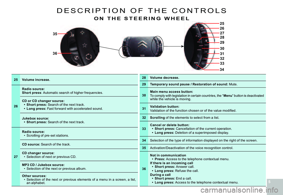CITROEN C4 2006  Owners Manual 55
34
2728
26
25
29
31
32
33
30
35
36
D E S C R I P T I O N   O F   T H E   C O N T R O L S
O N 	 T H E 	 S T E E R I N G 	 W H E E L
25Volume	increase.
26
Radio	source:Shor t	press: Automatic search 