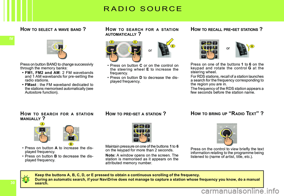 CITROEN C4 2006  Owners Manual 303030
IV
B
DCE
A
G
Press on button BAND to change successivly through the memory banks:�F�M�1�,�  �F�M�2�  �a�n�d�  �A�M:  2  Fm  wavebands and 1 Am wavebands for pre-setting the radio stations.FMast