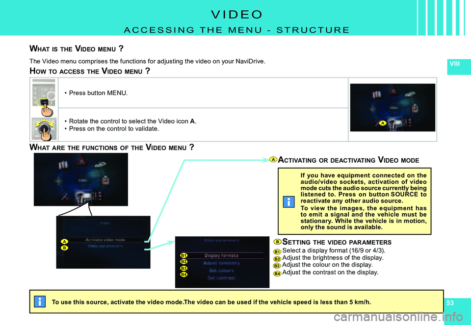 CITROEN C4 2006  Owners Manual 535353
VIII
ABB1B2
B4
B1B2B3B4
A
A
B3
B
V I D E O
A C C E S S I N G   T H E   m E N u   -   S T R u C T u R E
WHAT 	IS 	THE 	VIDEO 	MENU 	?
The Video menu comprises the functions for adjusting t he vi