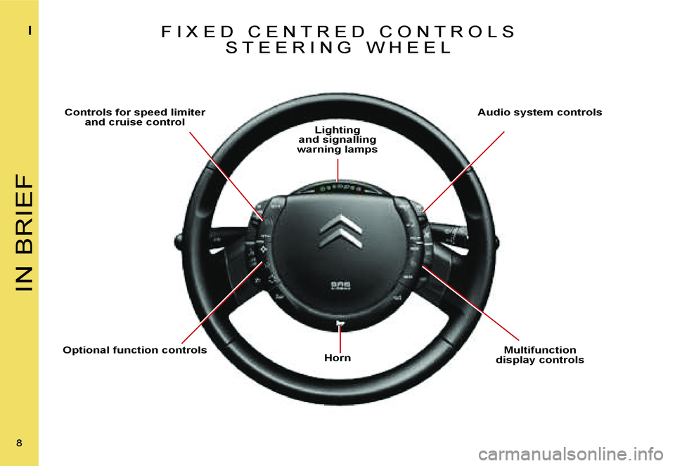 CITROEN C4 2006  Owners Manual �I�N� �B�R�I�E�F
�I
�8� 
�C�o�n�t�r�o�l�s� �f�o�r� �s�p�e�e�d� �l�i�m�i�t�e�r� � 
�a�n�d� �c�r�u�i�s�e� �c�o�n�t�r�o�l �A�u�d�i�o� �s�y�s�t�e�m� �c�o�n�t�r�o�l�s
�L�i�g�h�t�i�n�g� � 
�a�n�d� �s�i�g�n�