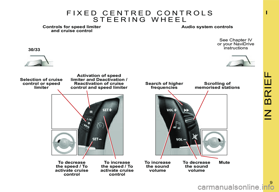 CITROEN C4 2006  Owners Manual �I�N� �B�R�I�E�F
�I
�9� 
�F �I �X �E �D �  �C �E �N �T �R �E �D �  �C �O �N �T �R �O �L �S� �S �T �E �E �R �I �N �G �  �W �H �E �E �L
�C�o�n�t�r�o�l�s� �f�o�r� �s�p�e�e�d� �l�i�m�i�t�e�r� � �a�n�d� �c