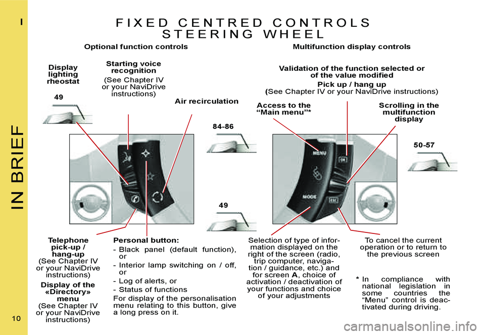 CITROEN C4 2006  Owners Manual �I�N� �B�R�I�E�F
�I
�1�0� 
�O�p�t�i�o�n�a�l� �f�u�n�c�t�i�o�n� �c�o�n�t�r�o�l�s�M�u�l�t�i�f�u�n�c�t�i�o�n� �d�i�s�p�l�a�y� �c�o�n�t�r�o�l�s
�D�i�s�p�l�a�y� 
�l�i�g�h�t�i�n�g� 
�r�h�e�o�s�t�a�t �S�t�a�