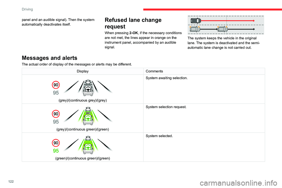 CITROEN C5 2022  Owners Manual 122
Driving
panel and an audible signal). Then the system 
automatically deactivates itself.Refused lane change 
request
When pressing 2-OK, if the necessary conditions 
are not met, the lines appear 