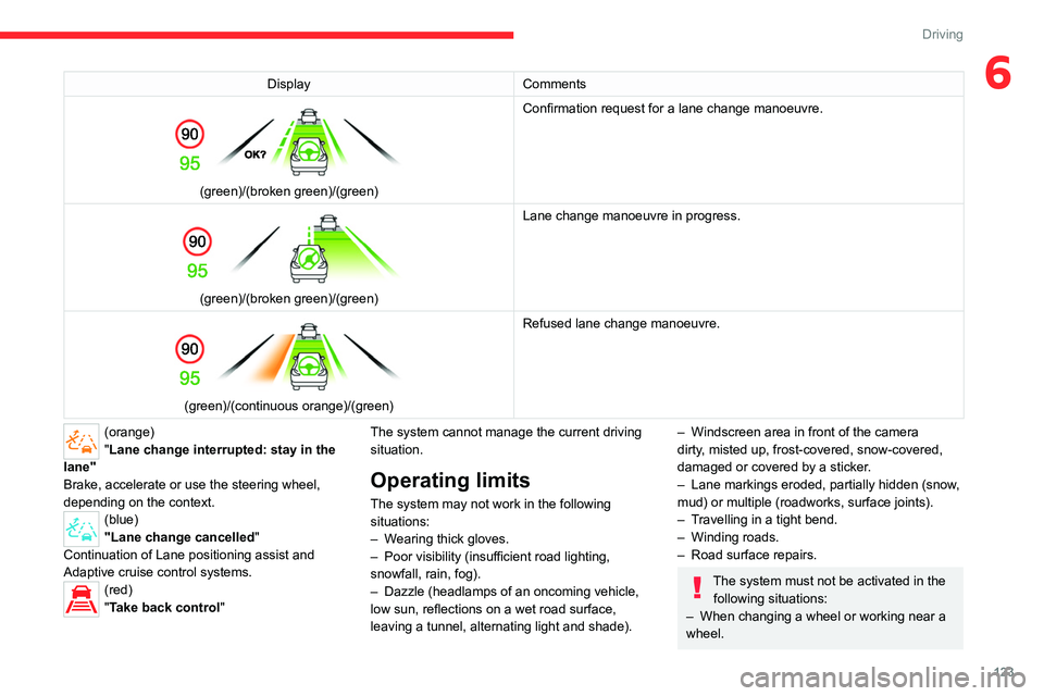 CITROEN C5 2022  Owners Manual 123
Driving
6DisplayComments 
 
(green)/(broken green)/(green) Confirmation request for a lane change manoeuvre. 
 
(green)/(broken green)/(green)Lane change manoeuvre in progress. 
 
(green)/(continu